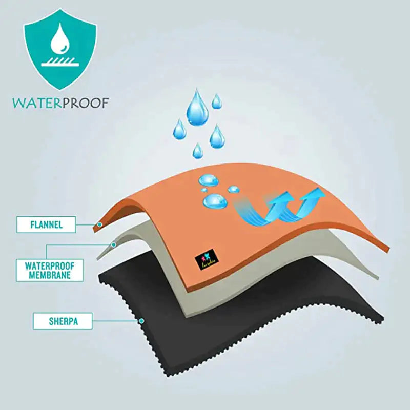 Waterproof Cuddle Blanket™